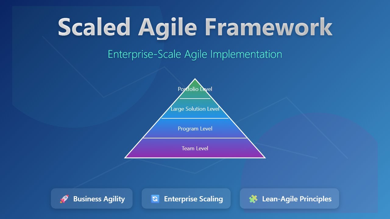 SAFe® Explained: Scaled Agile Framework for Beginners