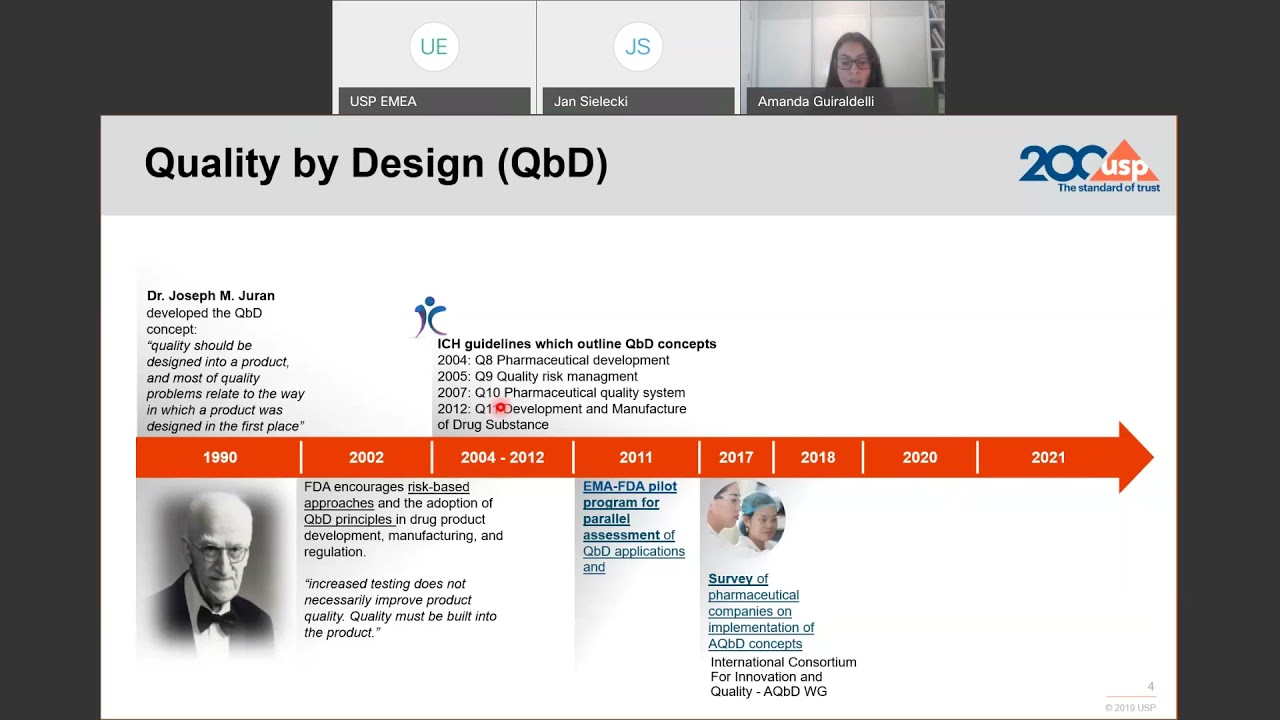 Introduction to Analytical Quality by Design (AQbD) principles