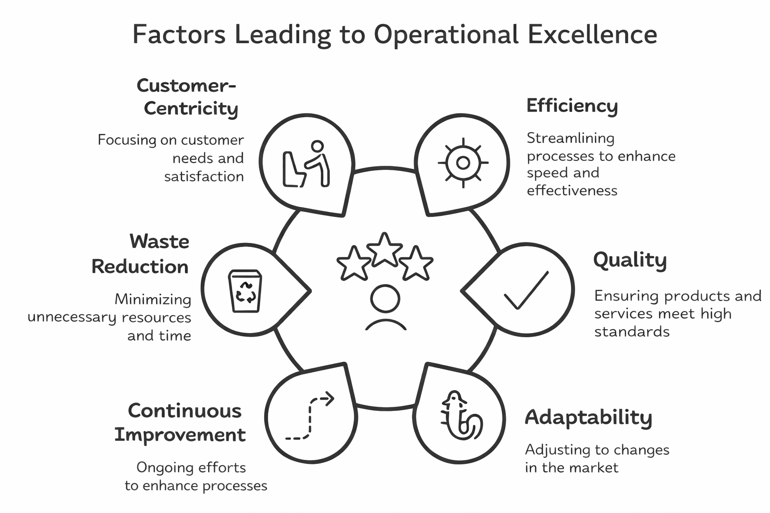 Operational Excellence Pillars Operational Excellence Pillars