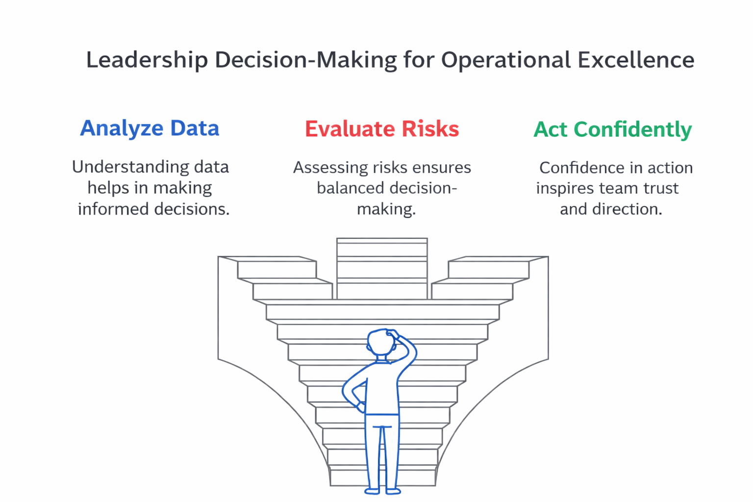 “Leadership Decision‑Making for Operational Excellence”
