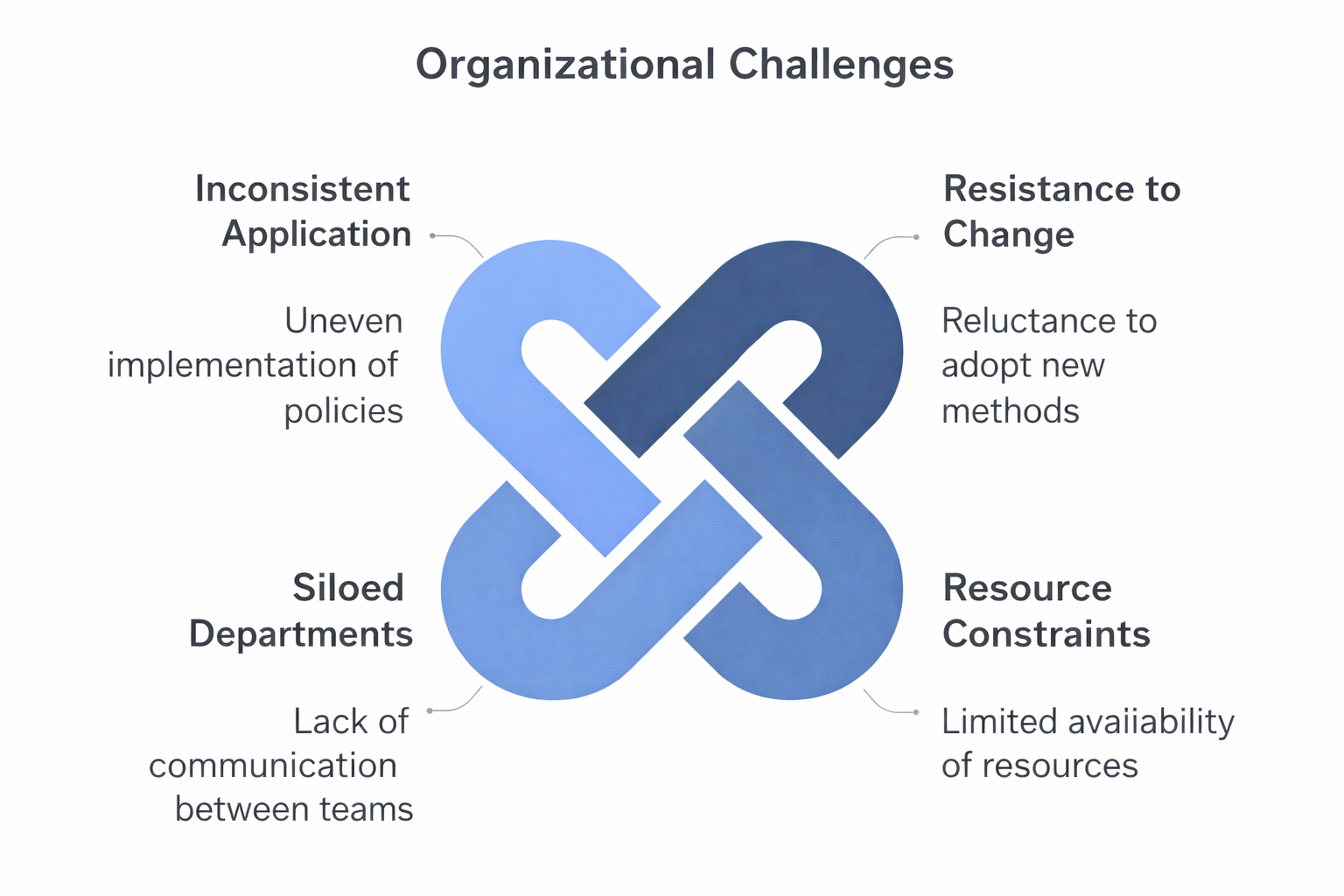 Organizational Challenges