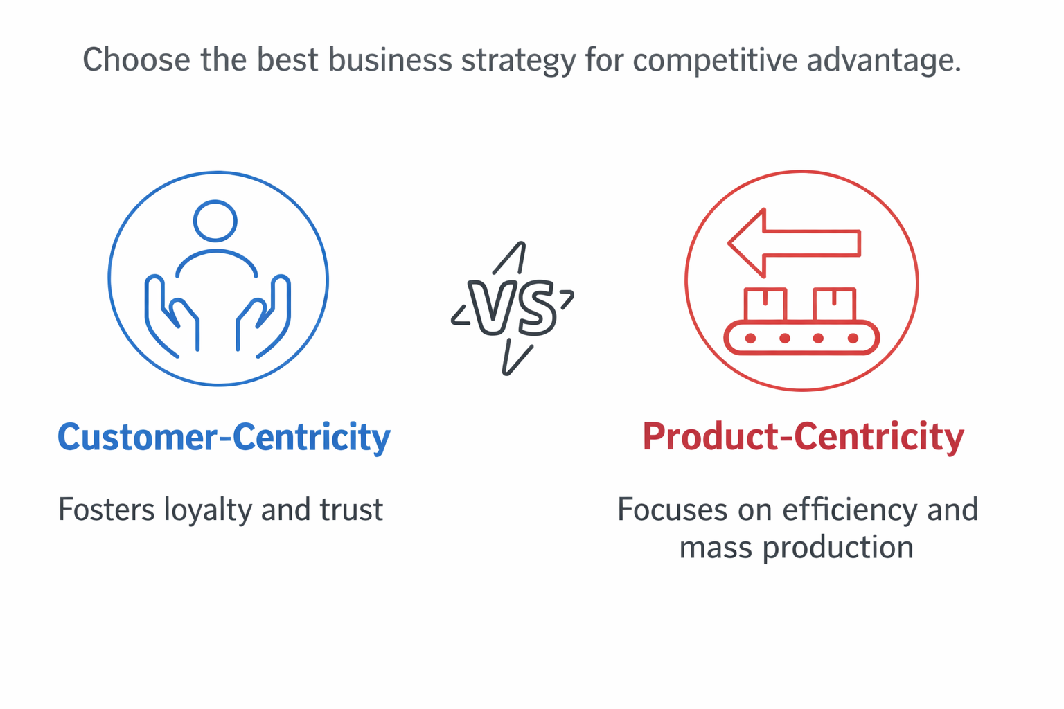 customer-centricity-VS-product-centricity customer-centricity-VS-product-centricity