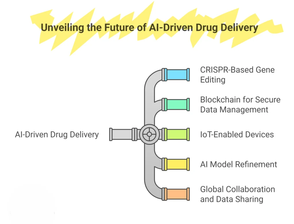 Unveiling the future of AI DDS