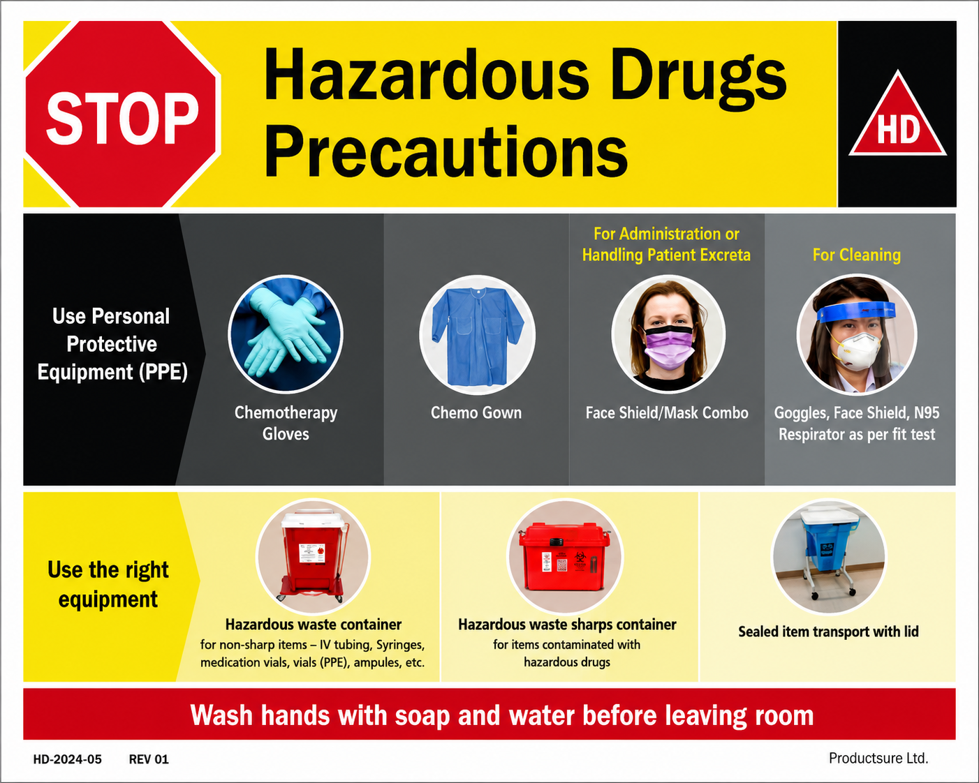 hazardous drugs precautions hazardous drugs precautions