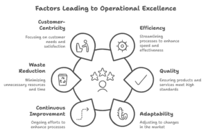 Operational excellence in pharmaceutical industry 