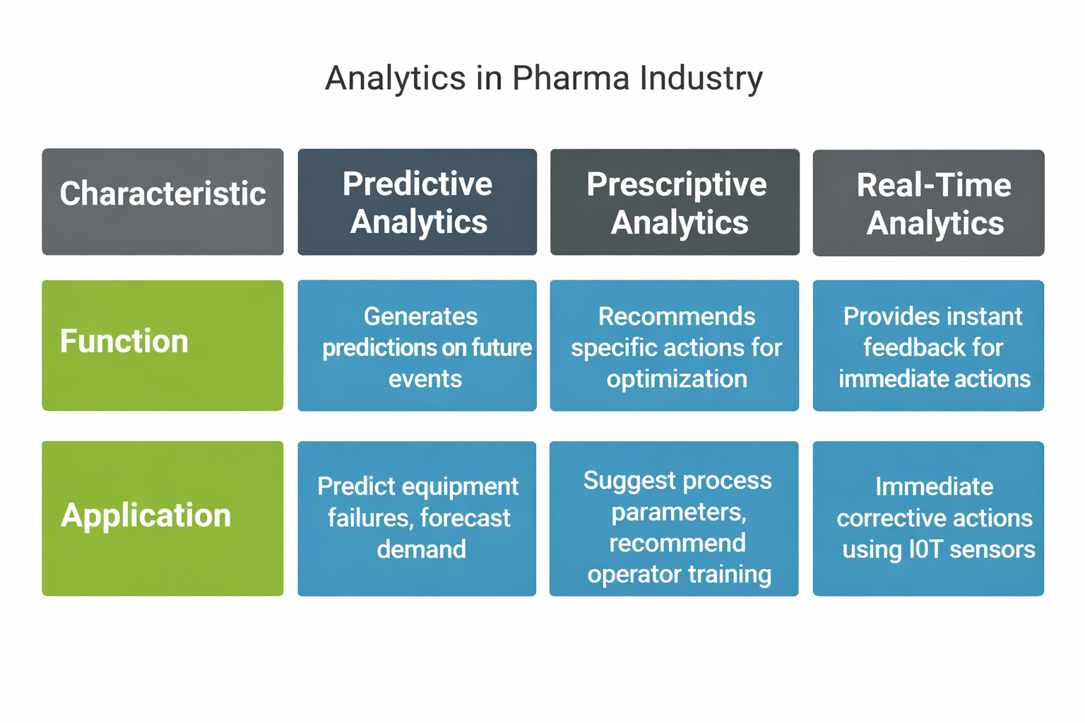 Analytics-in-Pharma-Industry Analytics-in-Pharma-Industry