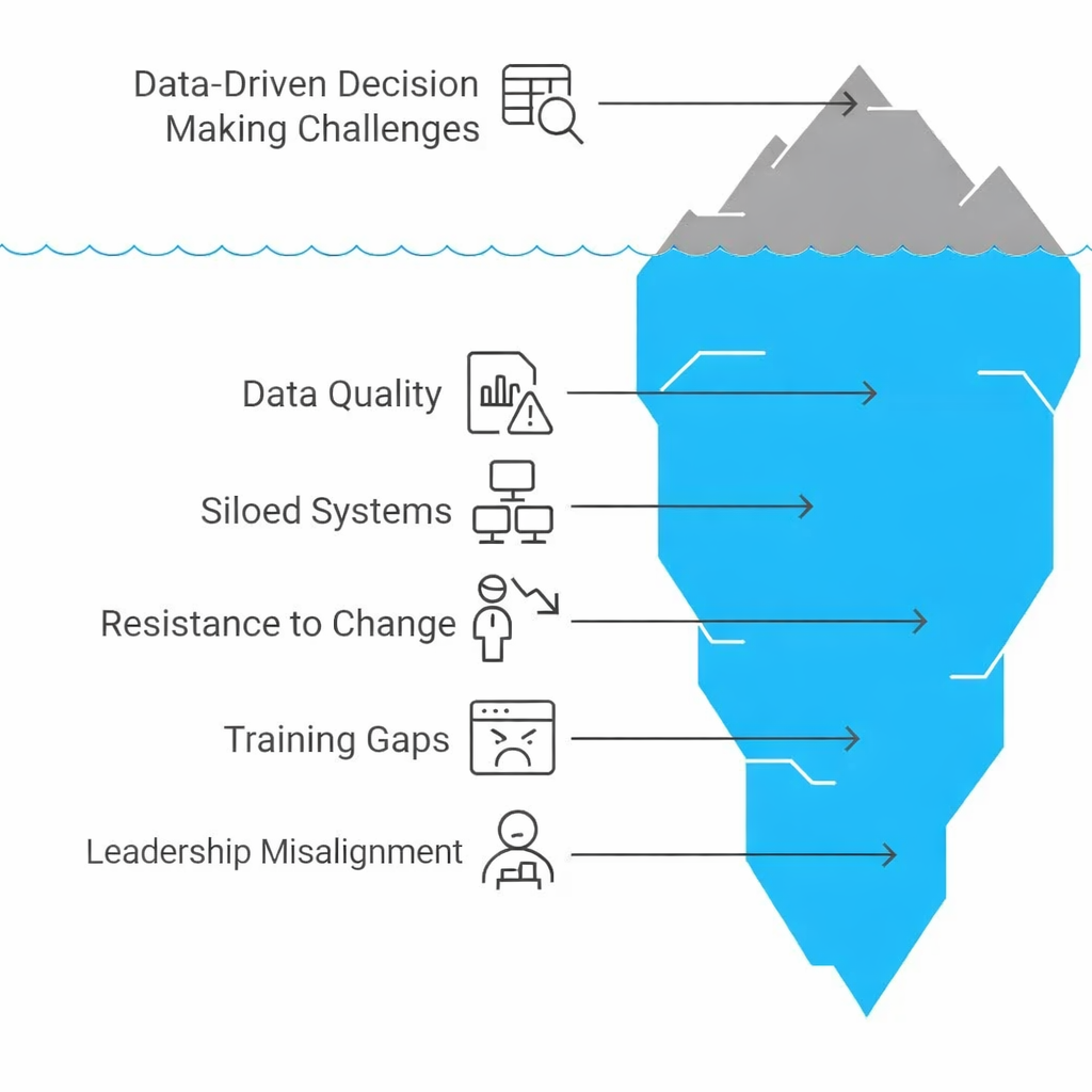 Challenges-in-Adopting-Data-Driven-Decision-Making Challenges-in-Adopting-Data-Driven-Decision-Making