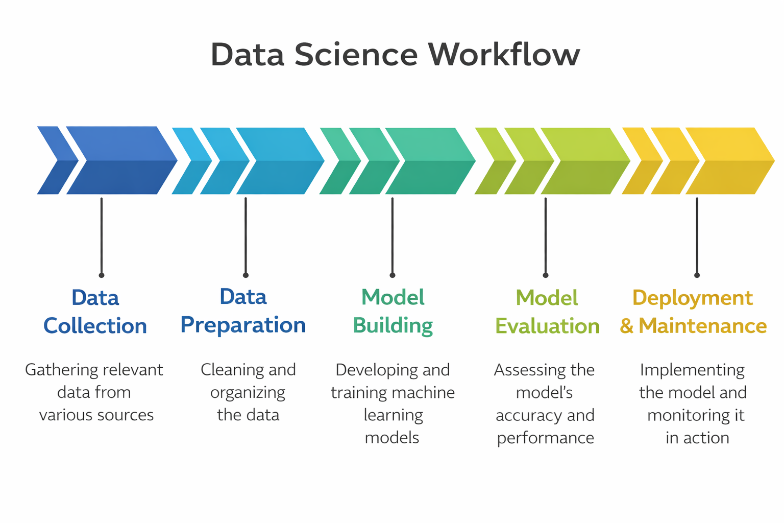 Data-Driven Decision-Making-Process Data-Driven Decision-Making-Process