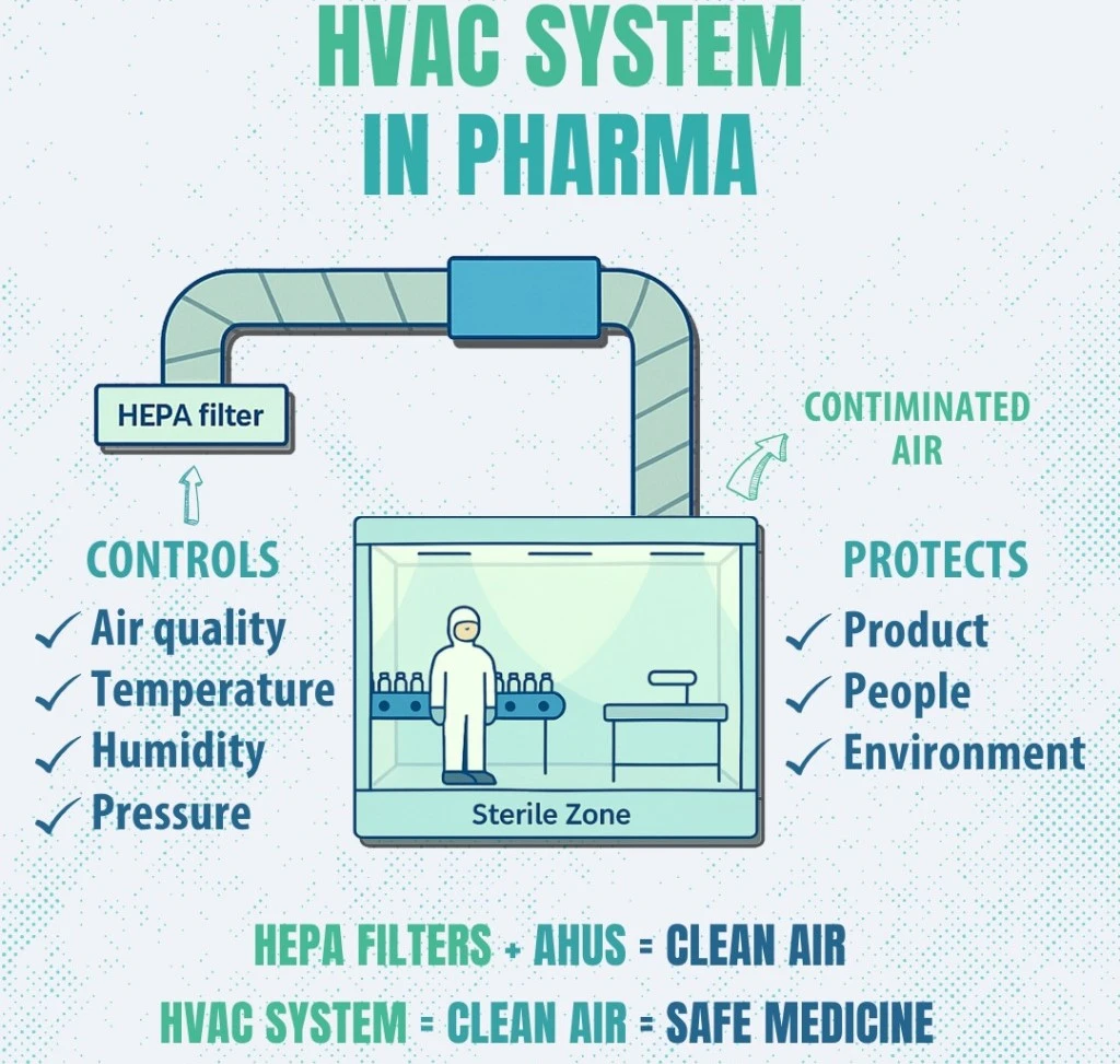 HVAC