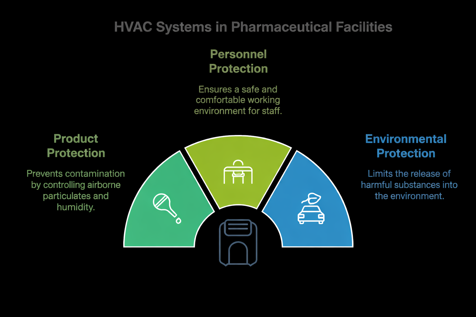 Importance-of-HVAC-Systems-in-Pharmaceutical-Facilities Importance-of-HVAC-Systems-in-Pharmaceutical-Facilities