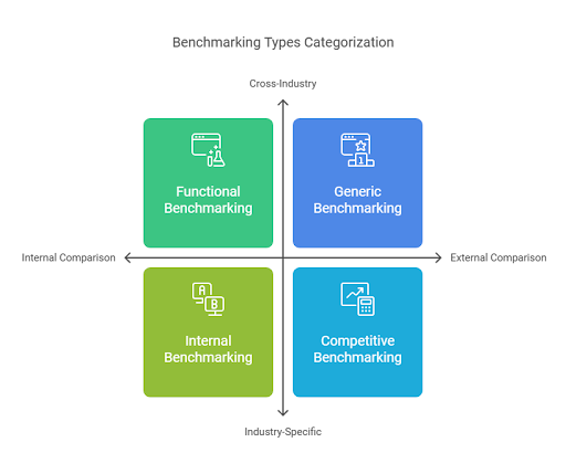 Types-of-Benchmarking Choosing the Right Type of Benchmarking