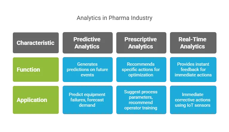 analytics in pharma analytics in pharma