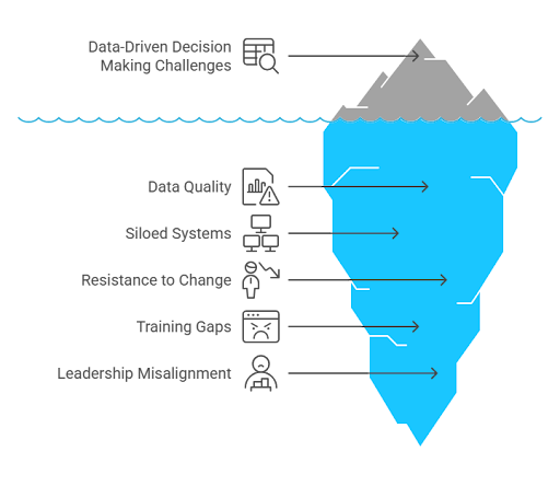 data-driven-decision-making-challenges data driven decision making challenges