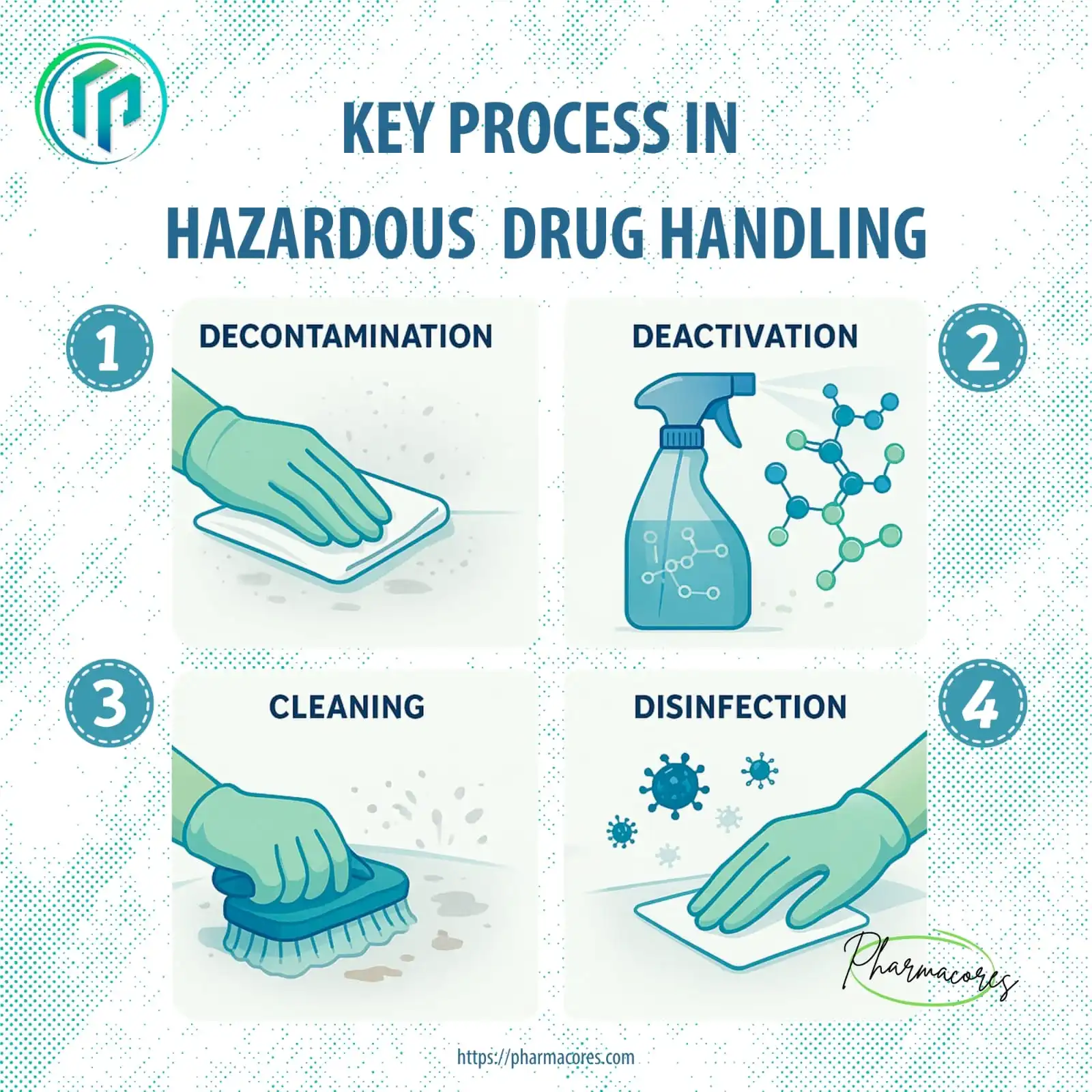 occupational exposure:difference between  key process 