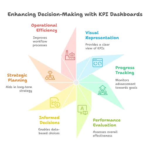enhancing-decision-making-with-lpi-dashboards enhancing decision making with lpi dashboards