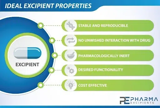 ideal excipient performance ideal pharmaaceutical excipiennt performance