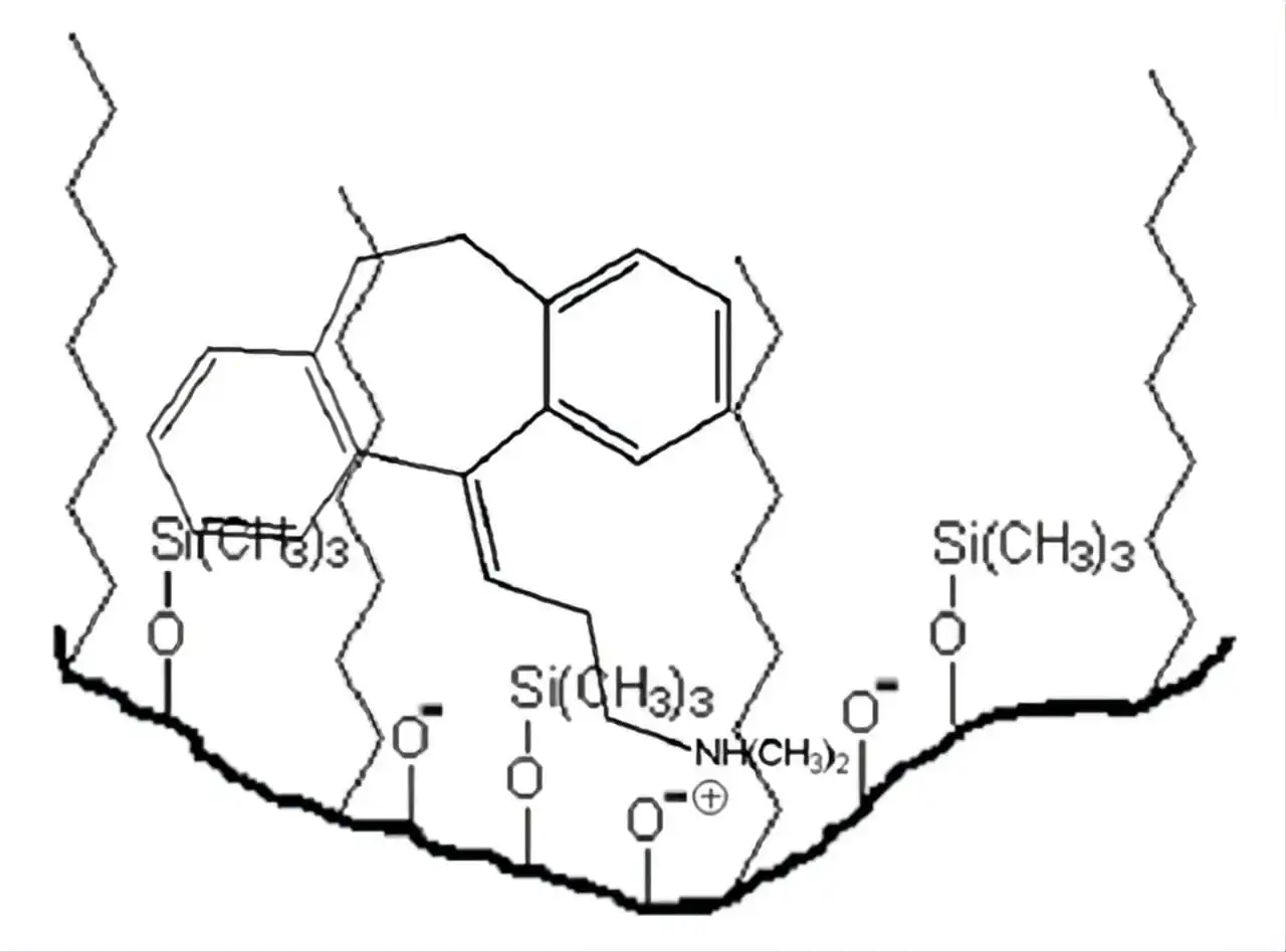 secondary interaction leading to peak tailing secondary interaction with free silanol groups