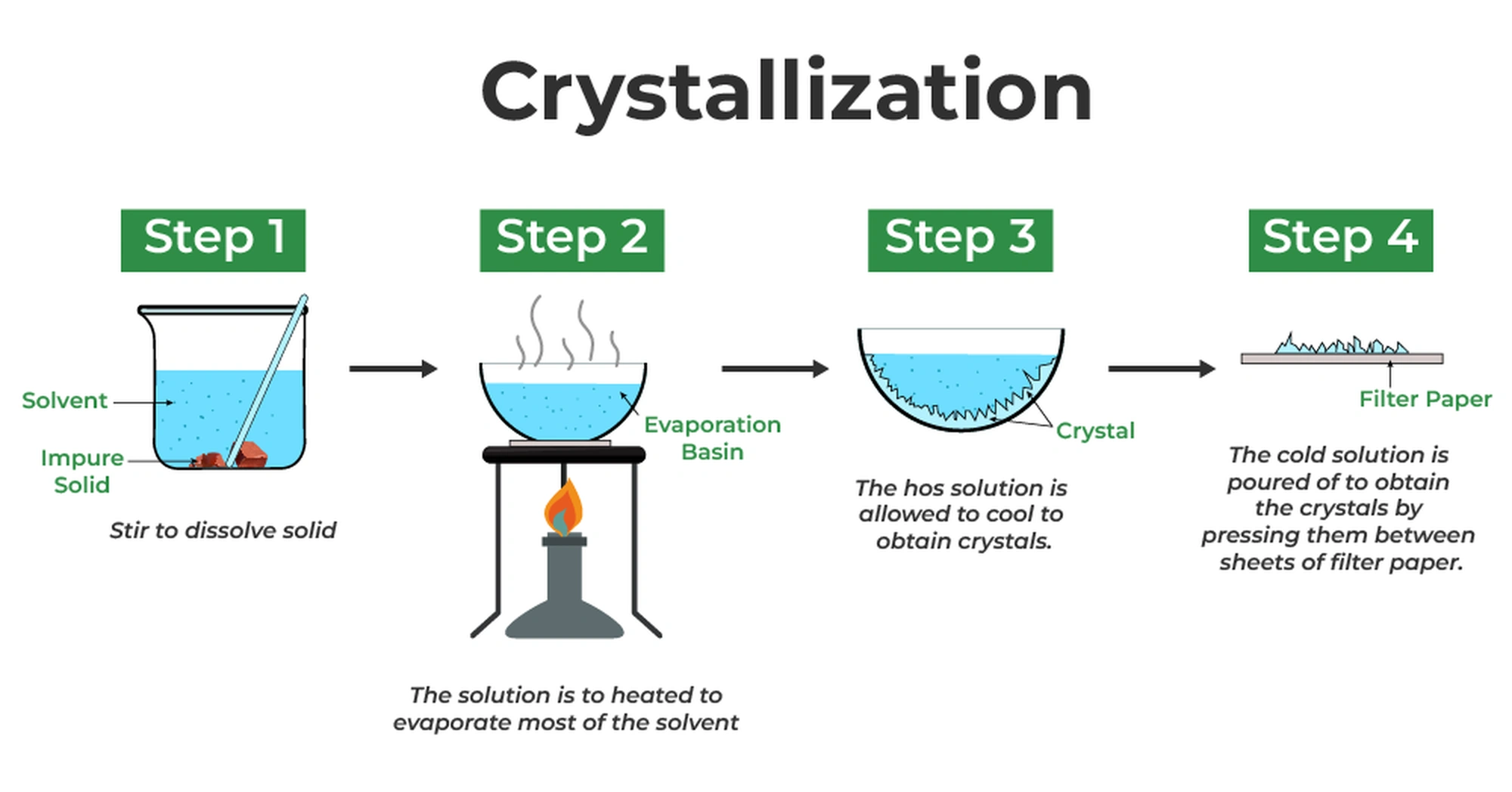 Enhanced_Crystallization_Image Crystallization & Purification