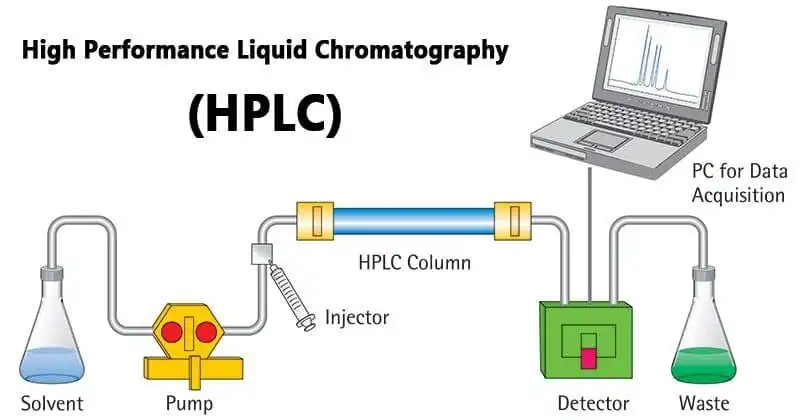 HPLC flow diagram