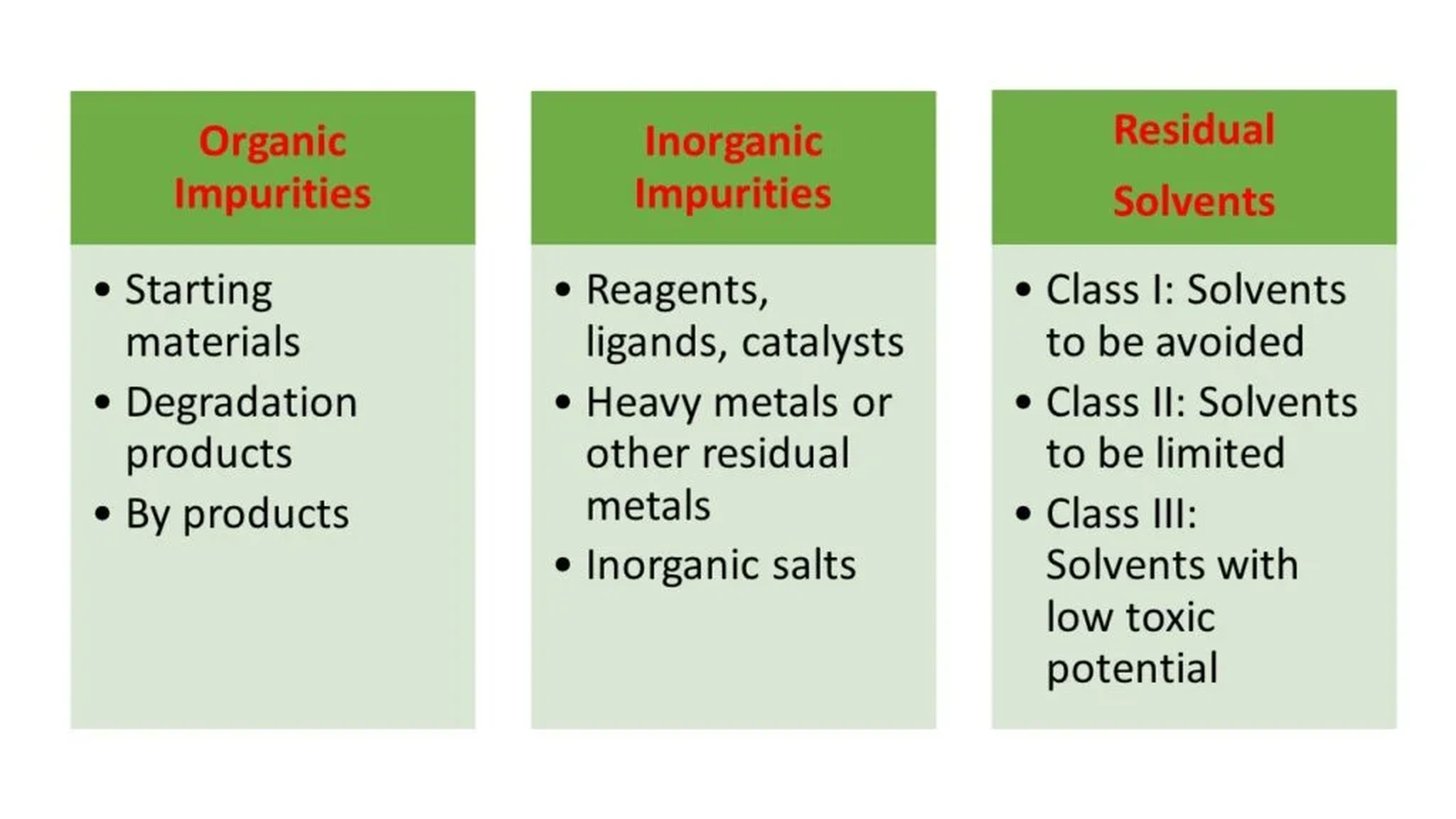 High_Resolution_Impurities_Image Type of Impurities