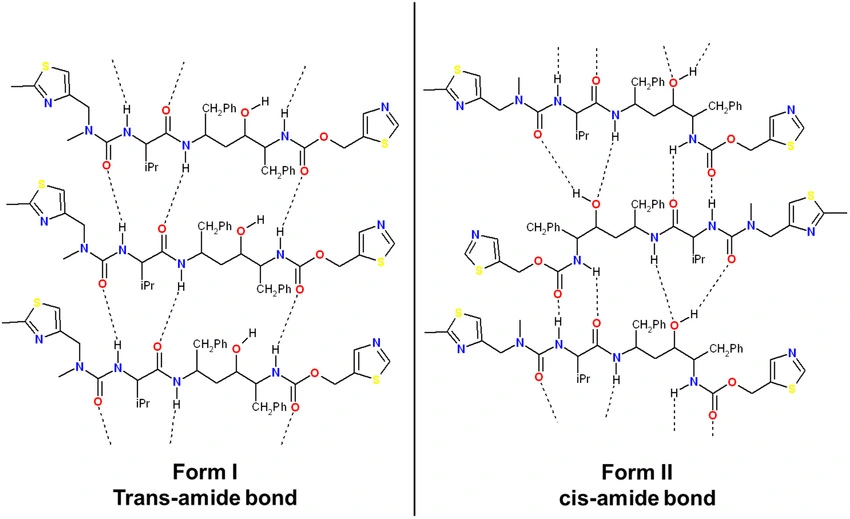 Hydrogen-bonds-present-in-ritonavir-form-I-and-form-II-crystal-structures Hydrogen-bonds-present-in-ritonavir-form-I-and-form-II-crystal-structures