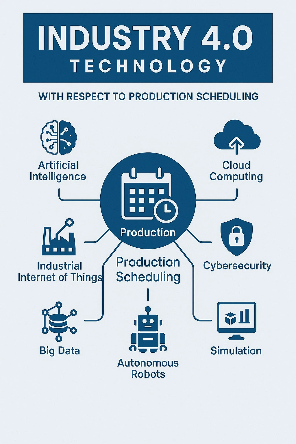 Concept of Industry Concept of Industry
