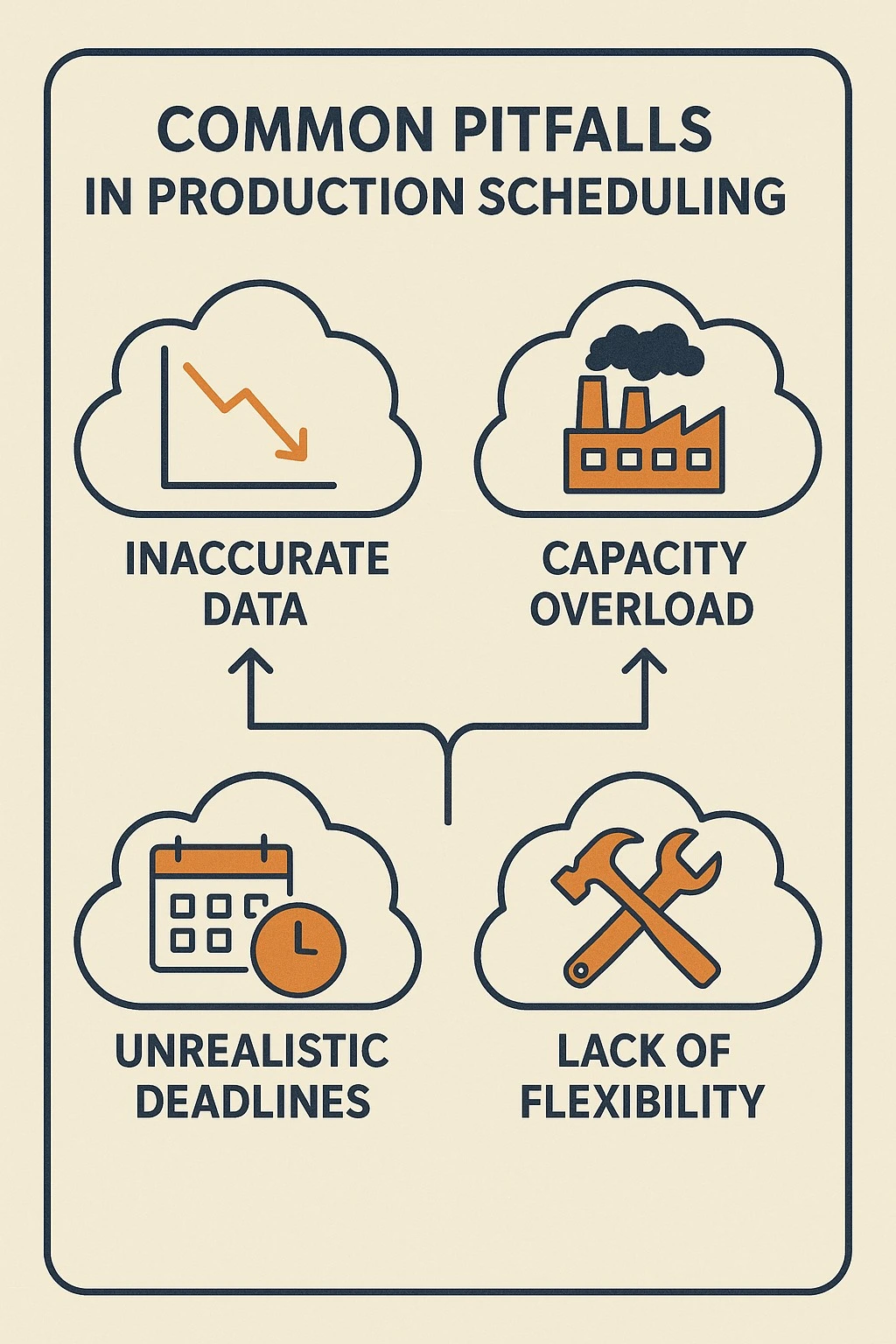 Pitfalls in scheduling
