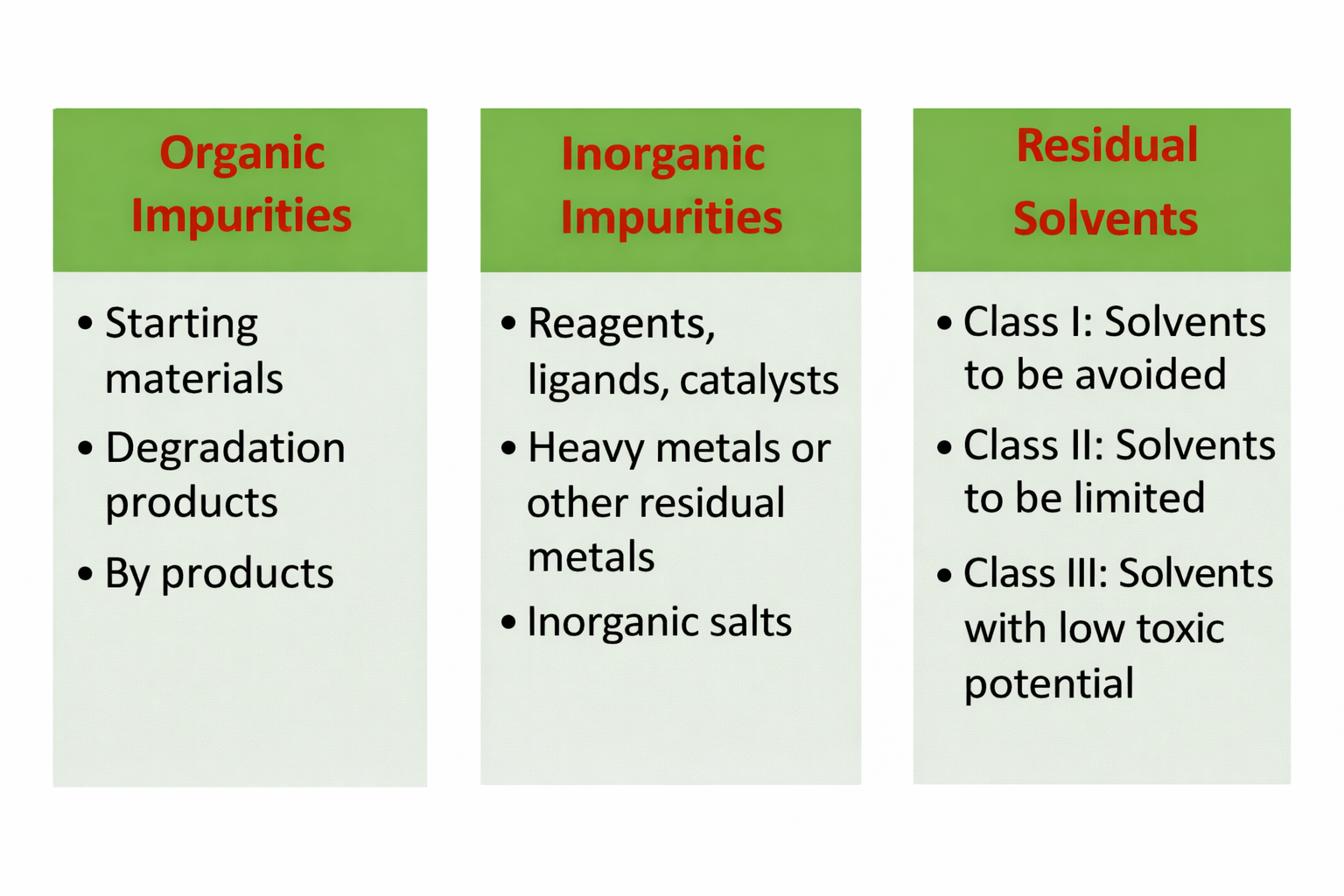 Types of impurities Types of impurities