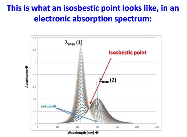 isosbestic point