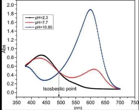 isosbestic point