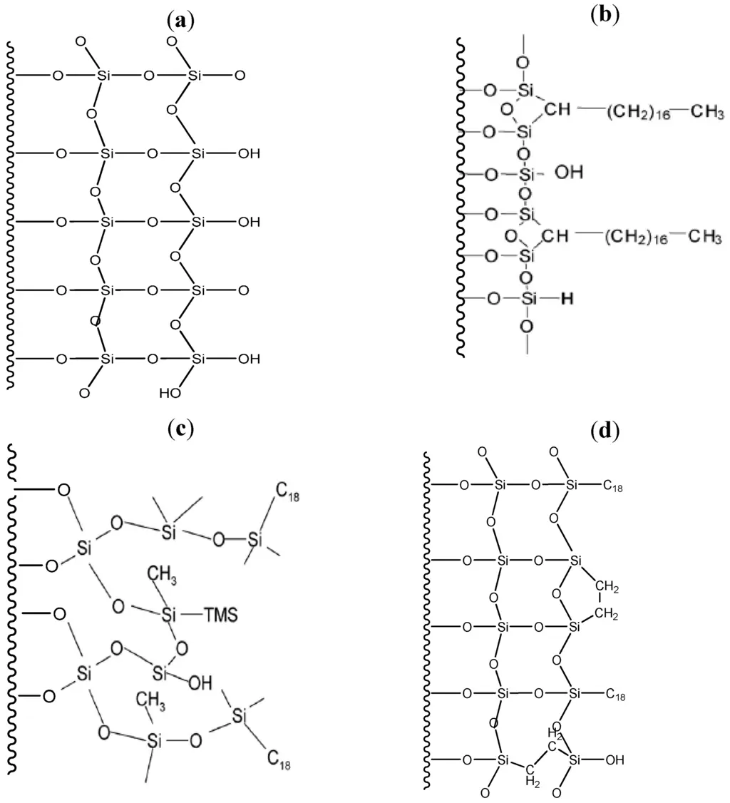 Representative surface chemical structure of (a) bare silica (b) cogent bidentate C18 (c) XTerra MS C18; Trimethylsilane (TMS) endcapping shown (d) XBridge Prep C18.