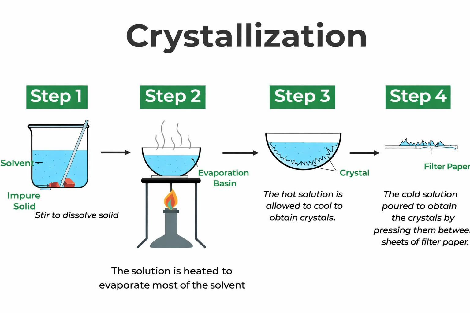 crystallization in pharmaceutical industry crystallization in pharmaceutical industry