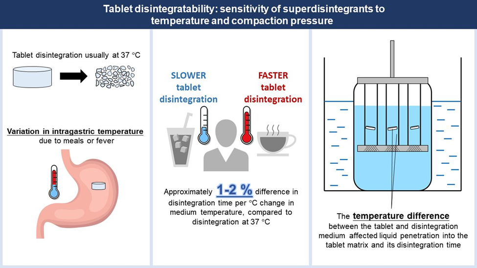 sensitivity of super disintegrants