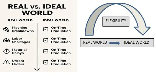 real-vs-ideal-world-1 scheduling scenario real-vs-ideal-world-1 scheduling scenario