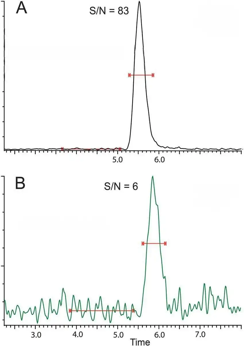 signal to noise signal to noise ratio