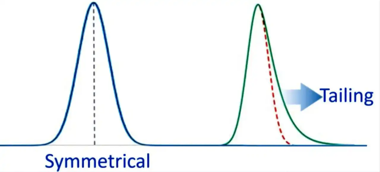 tailing peak tailing in hplc troubleshooting