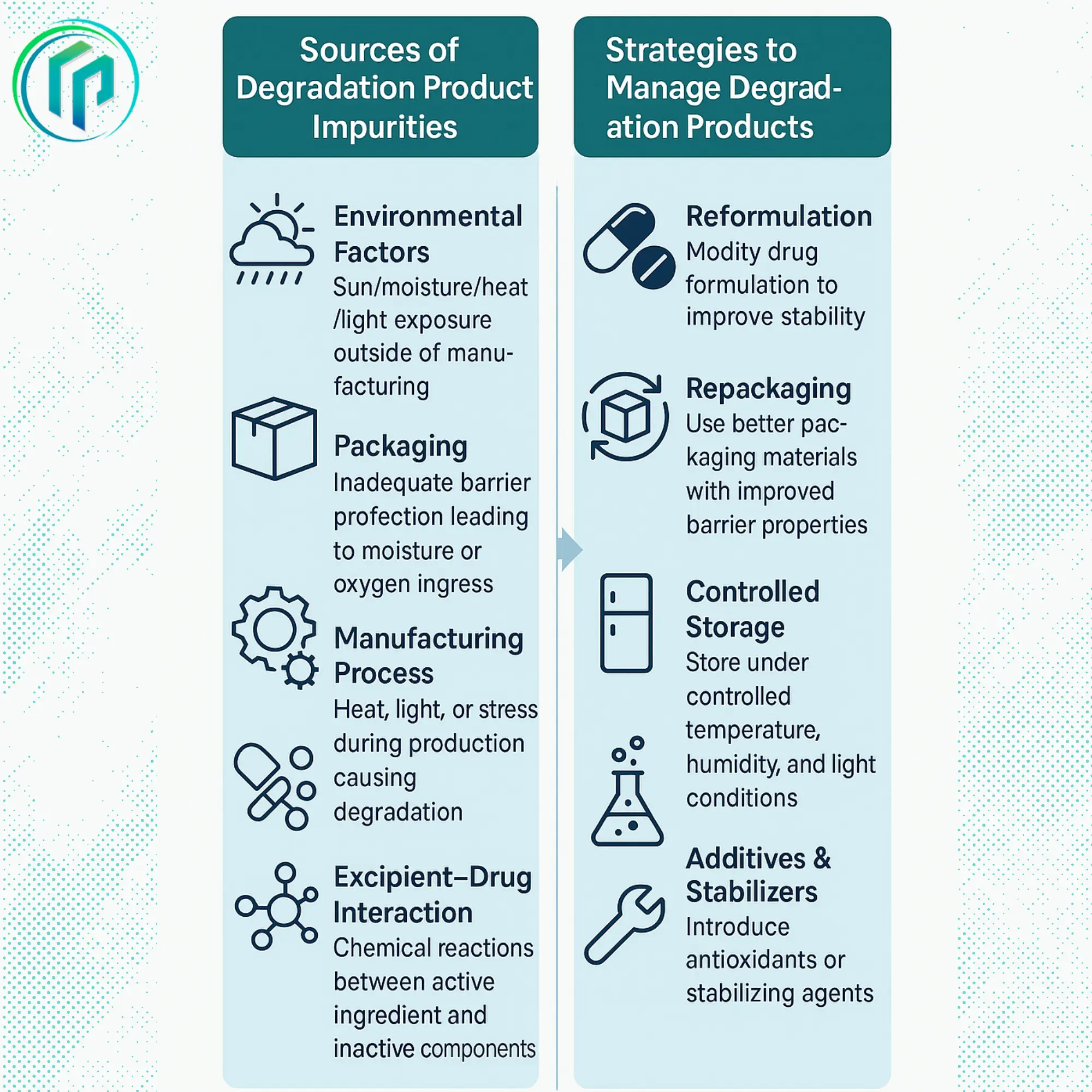 Copy of Impurities and Degradation Products in Drug Development (1)