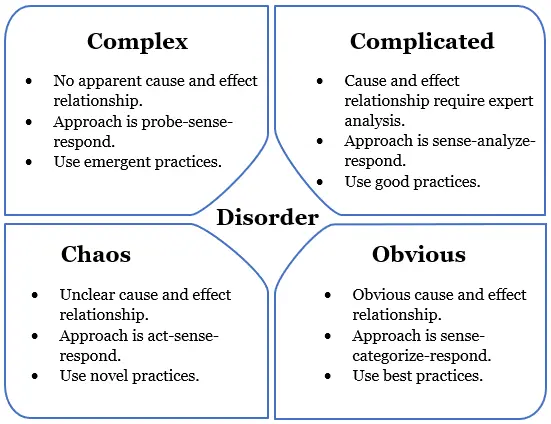 Cynefin Framework Cynefin framework