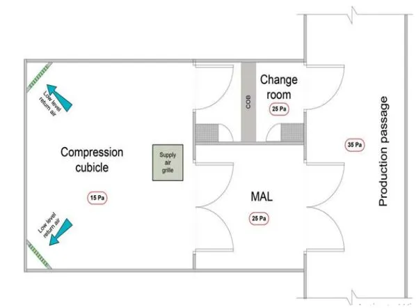 Material-and-Personal-airlock Personal and Material airlock