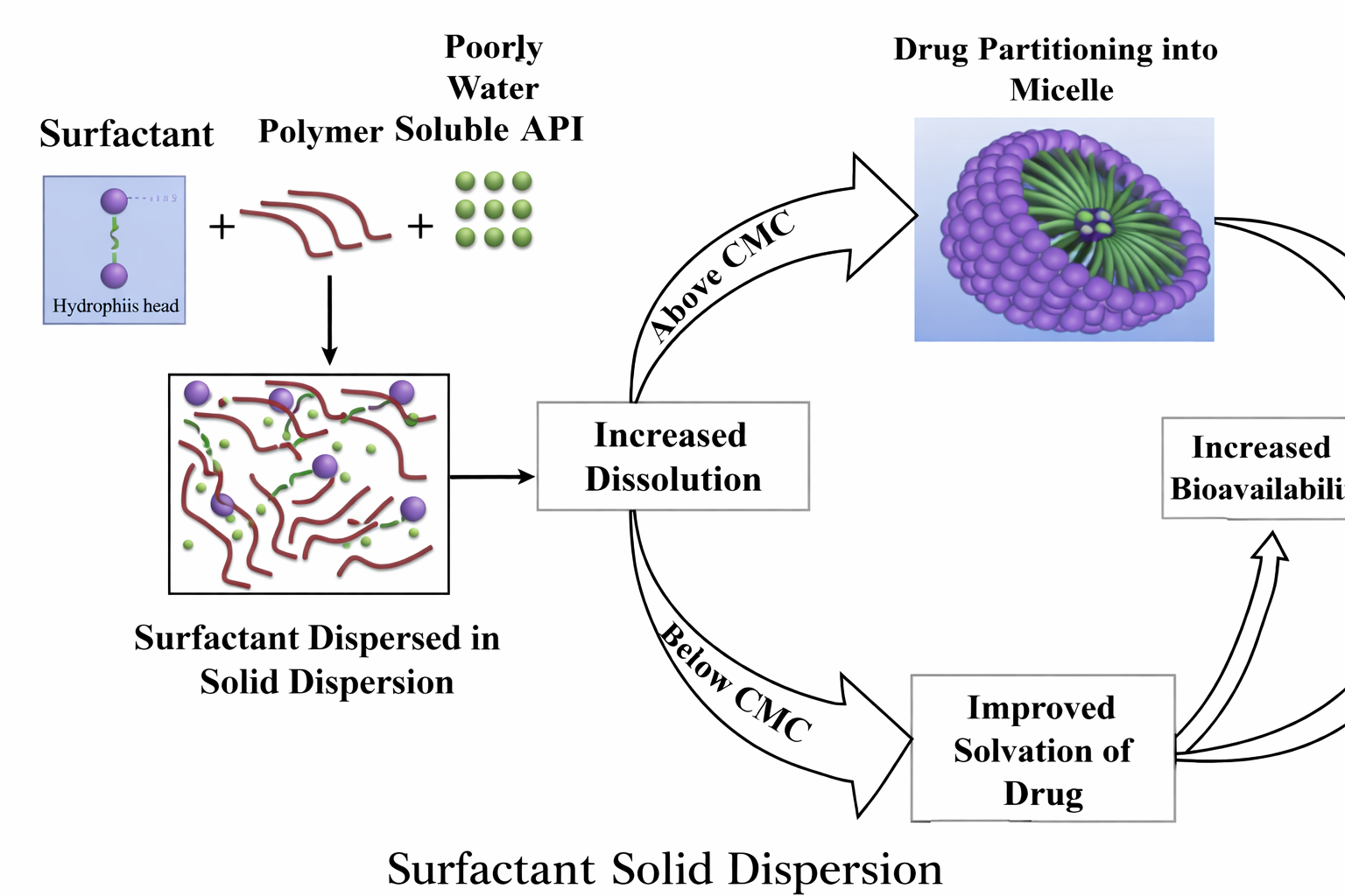 Mechanism of surfactants Mechanism of surfactants