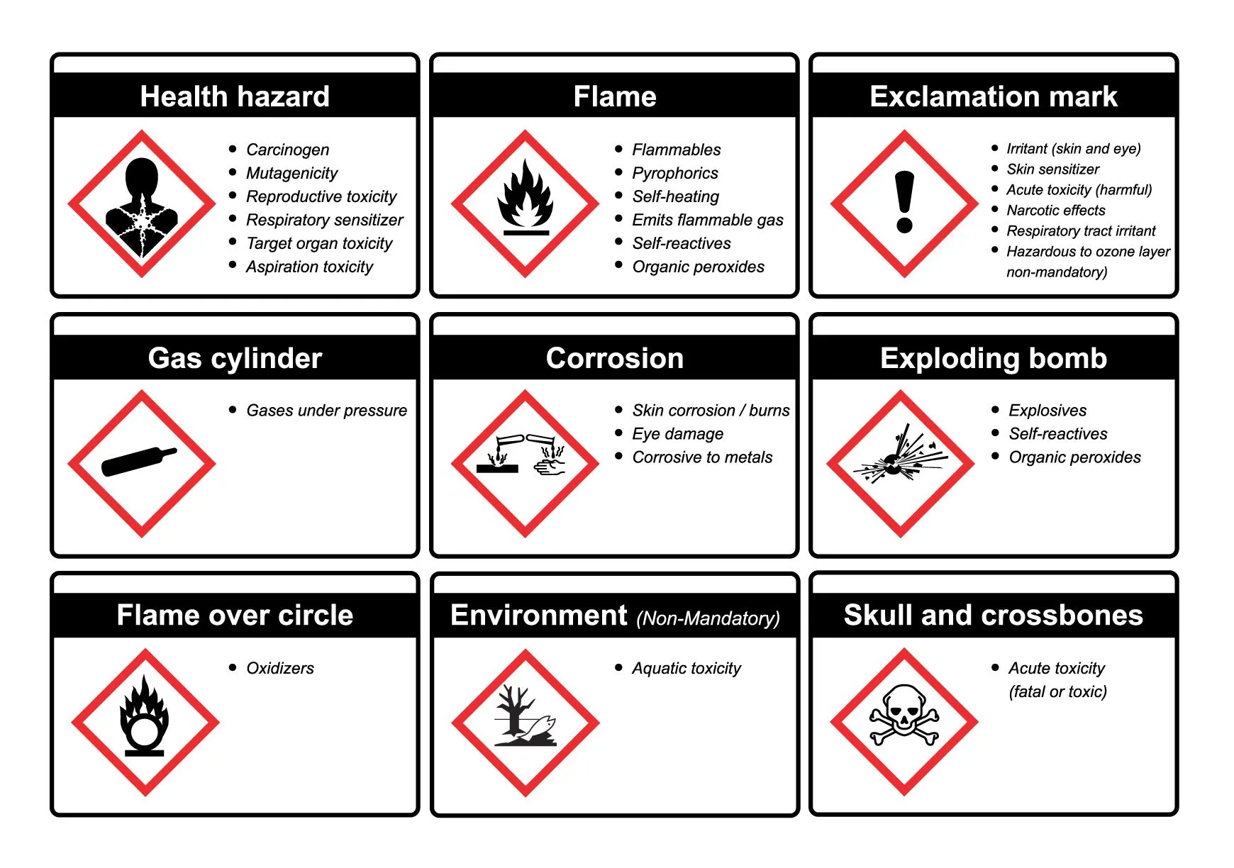 ghs GHS classification for hazardous