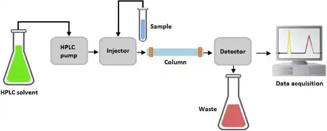 lC LC diagram