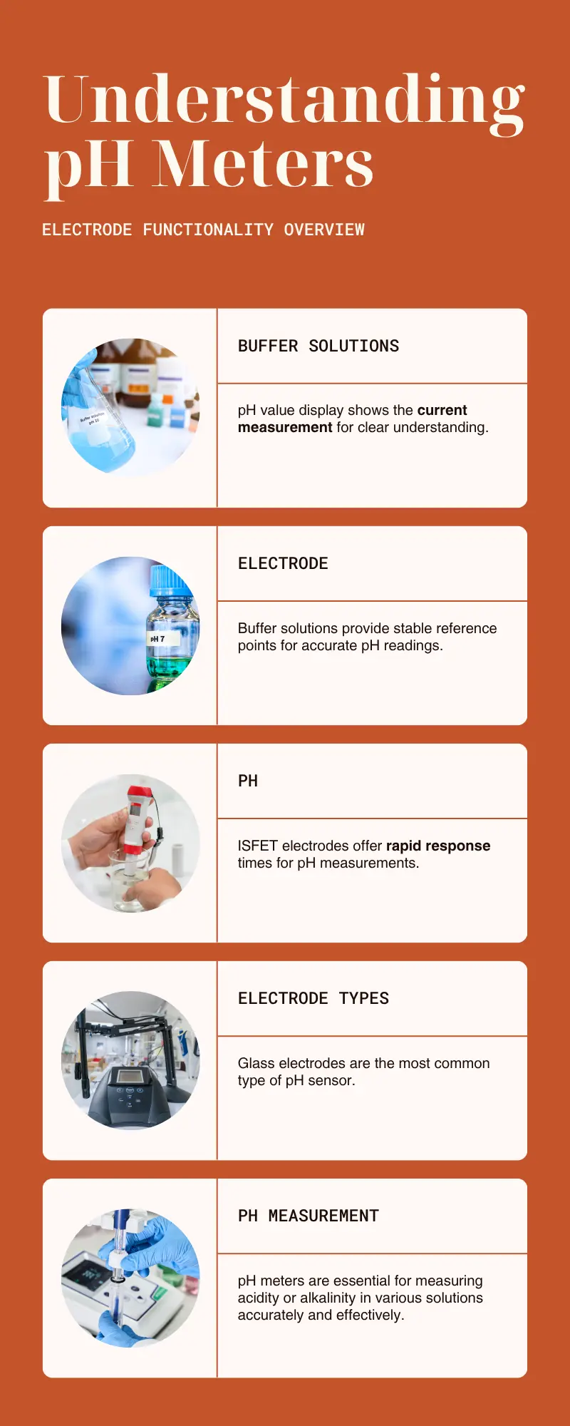 pH meters understanding A summery on pH meter usage and types
