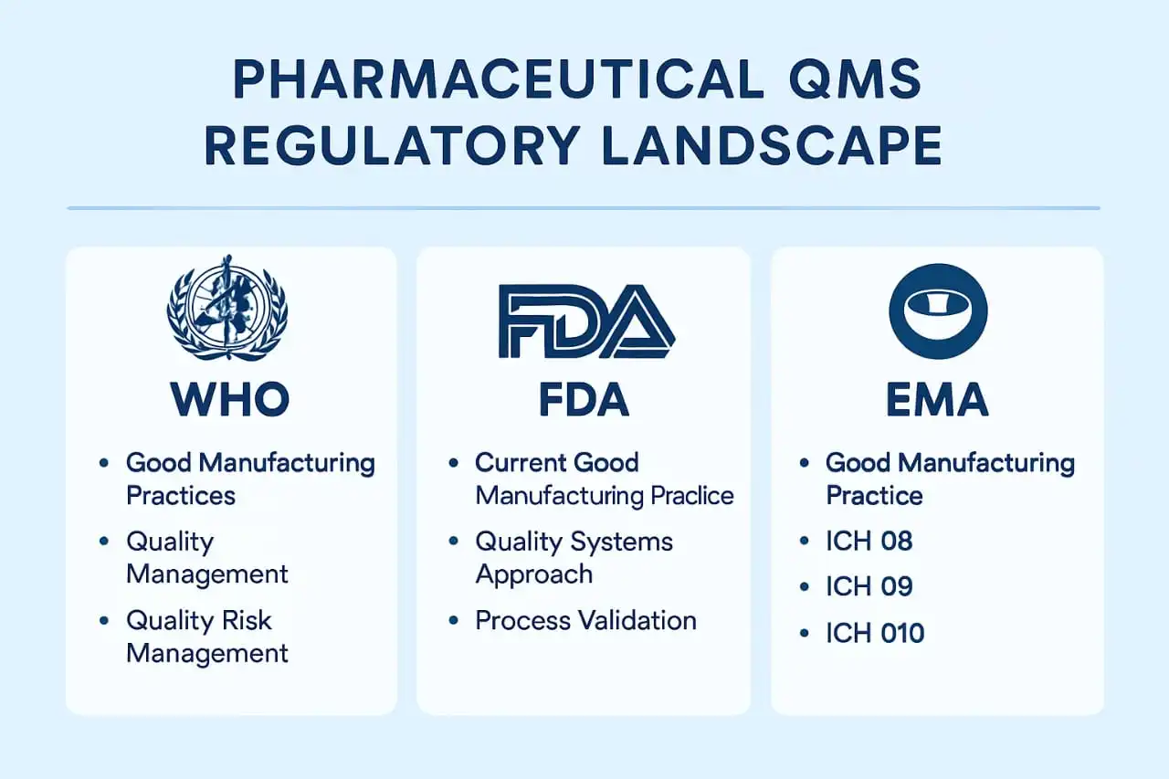 pharmaceutical quality management system landscape
