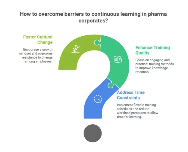 Overcoming barriers to continuous learning Overcoming learning barriers