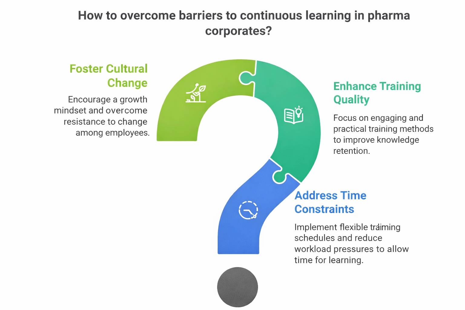 Overcoming-barriers-to-continuous-learning Overcoming barriers to continuous Learning