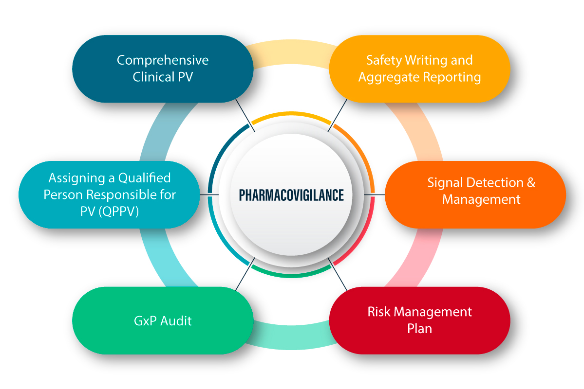 Pharmacovigilance Regulatory Synopsis
