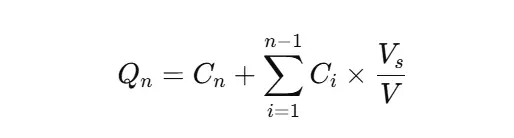 Media replacement equation