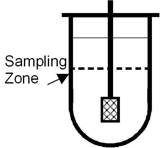 Dissolution testing: sampling zone