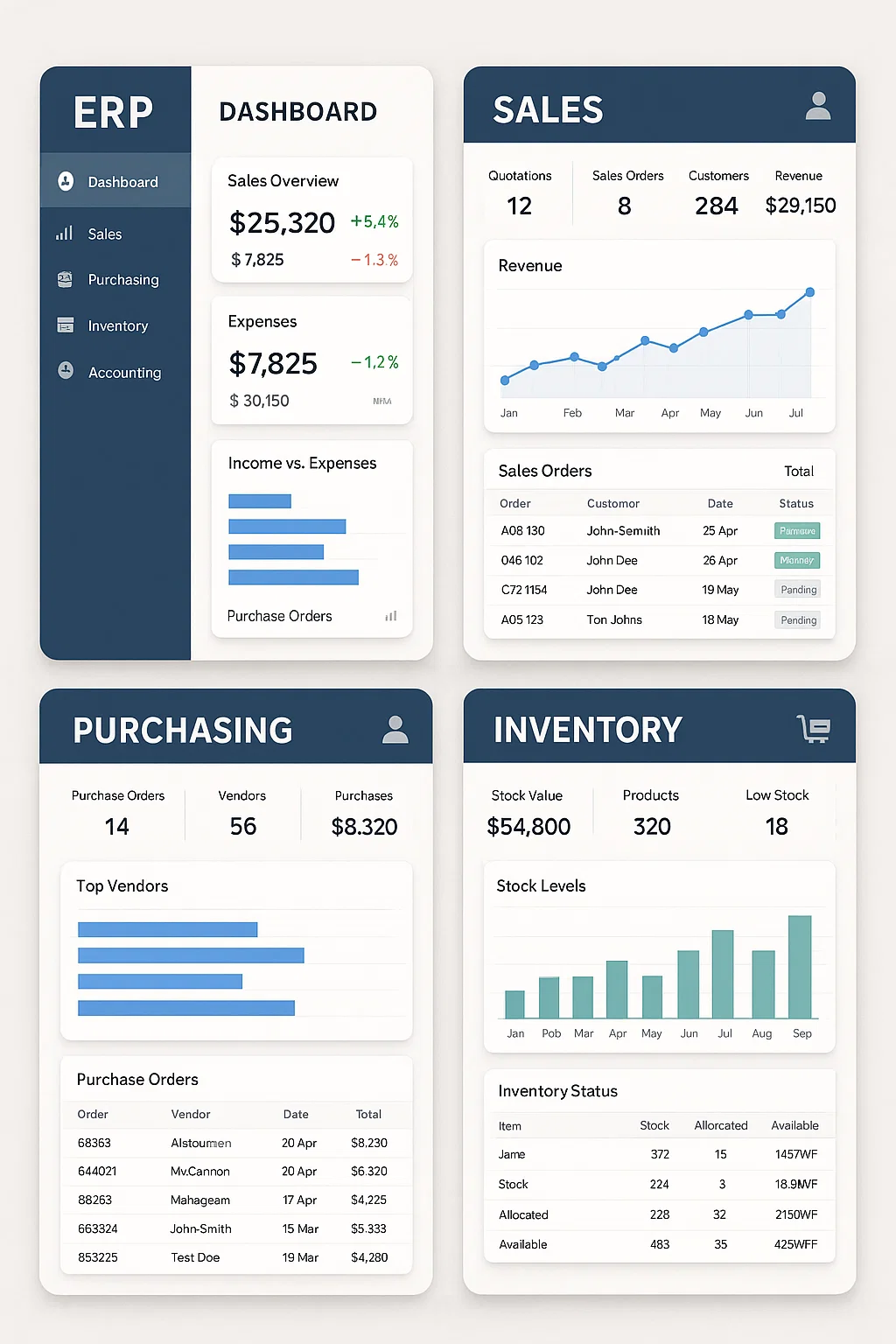 ERP ( An example of a Material requirement planning dash board showing sales, inventory and purchase order)